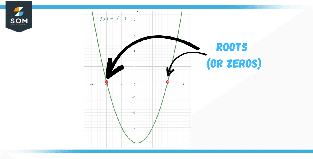 root-definition-meaning