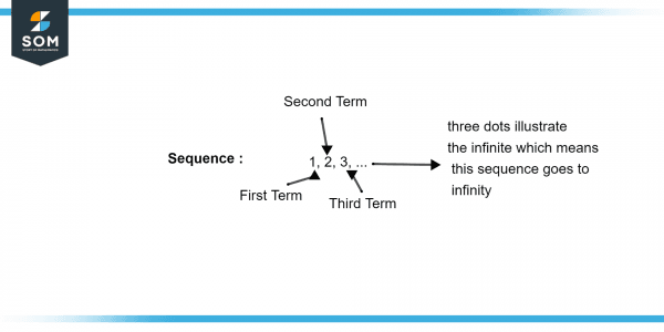 Sequence | Definition & Meaning