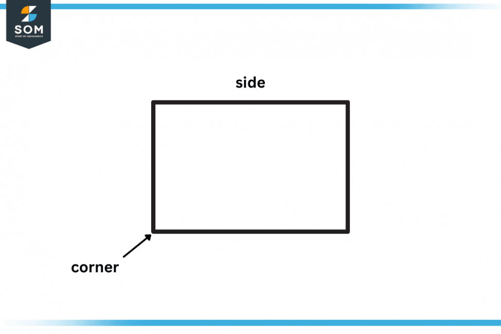 Plane Shape | Definition & Meaning