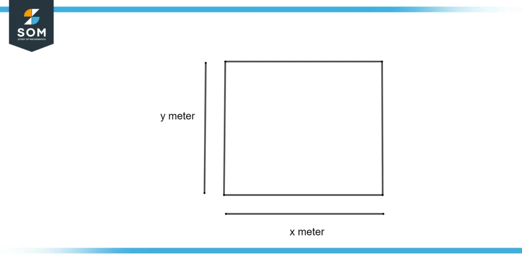 Square Measure