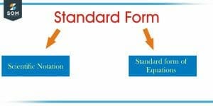 explain standard form in mathematics