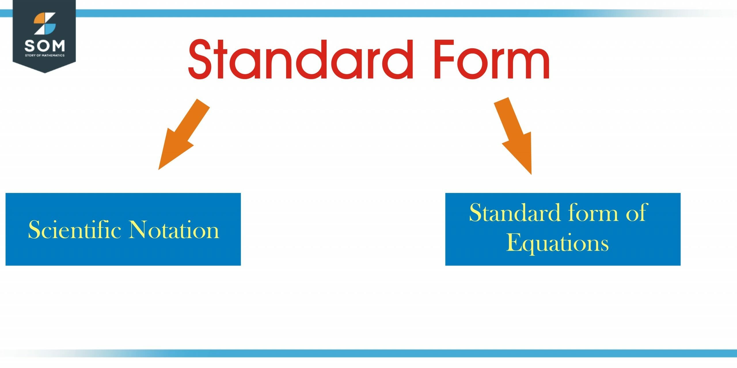 Standard Form Definition Meaning