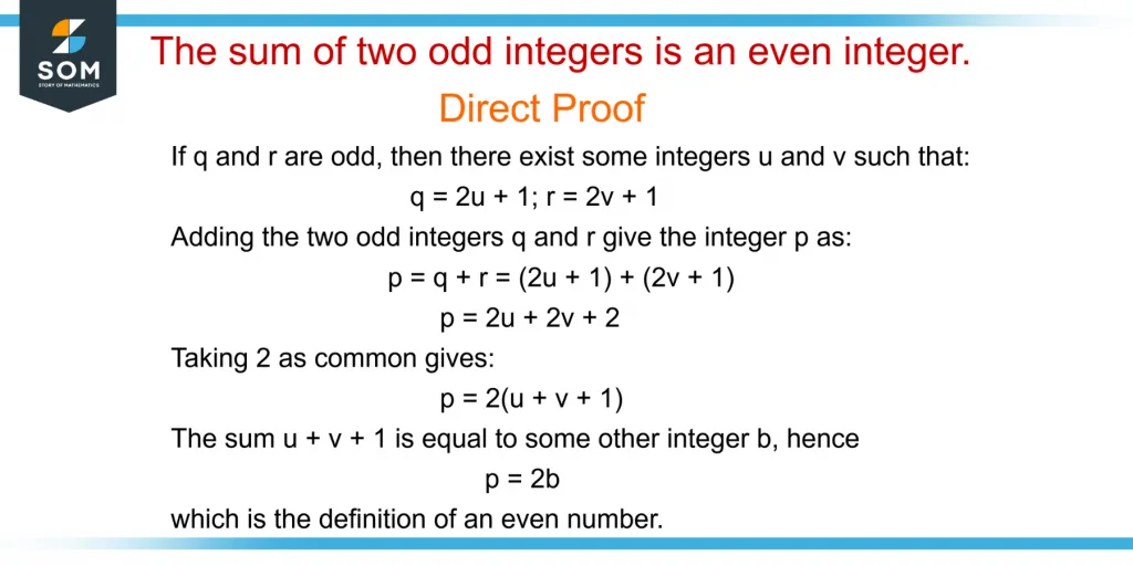 the direct proof of the sum of two odd integers is an even integer