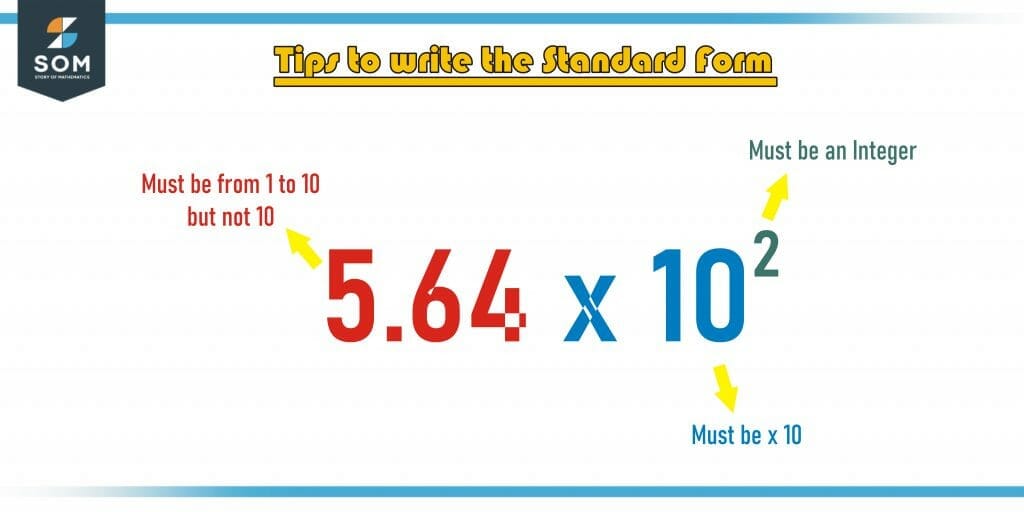 standard form meaning in mathematics