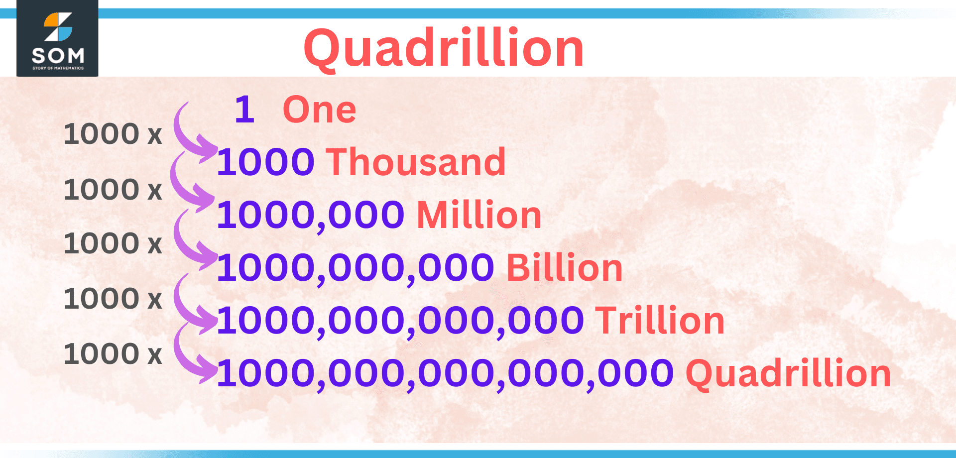 Quadrillion | Definition & Meaning