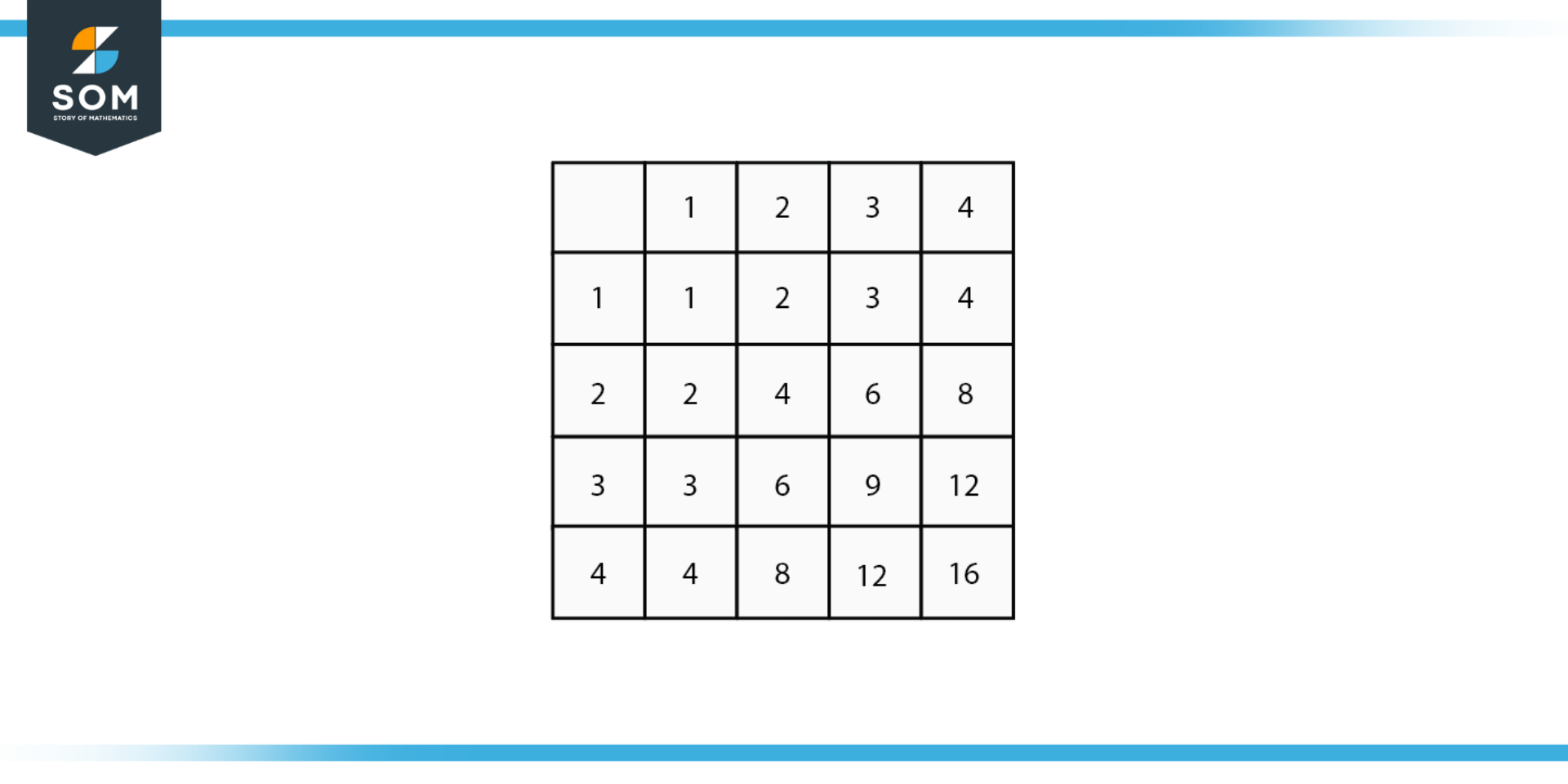 Multiplication Tables Definition & Meaning