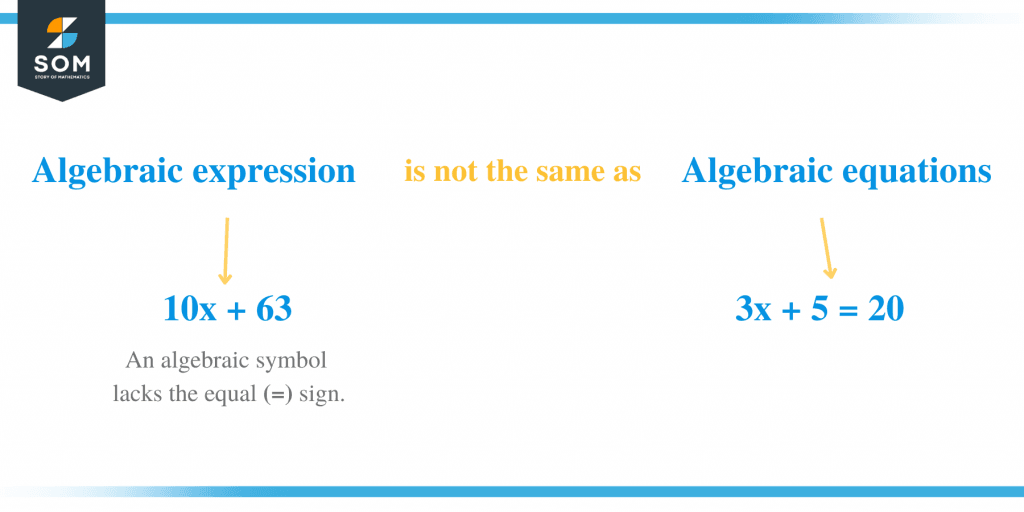 Algebraic Expression – Explanation & Examples