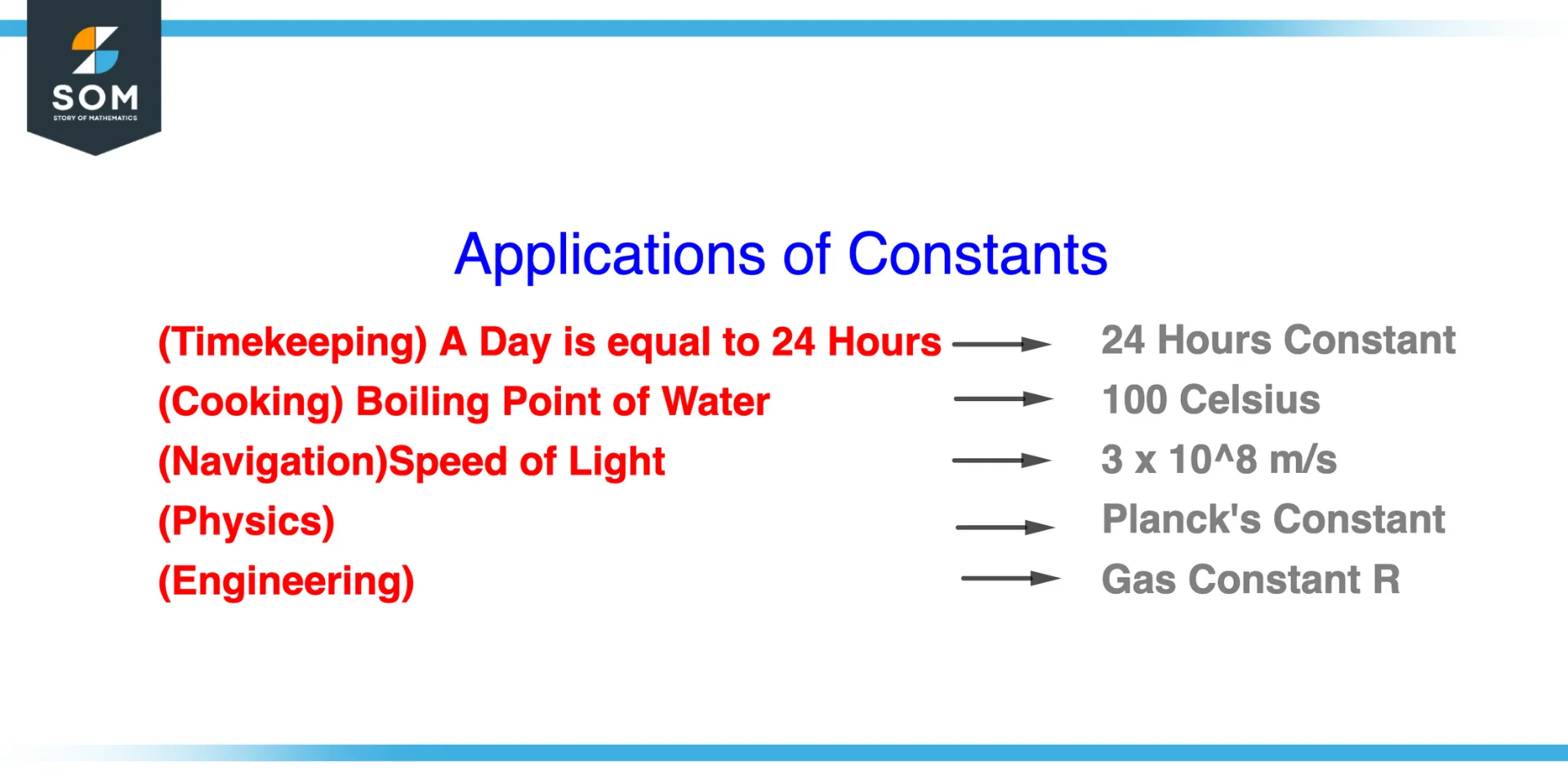 Applications of Constant