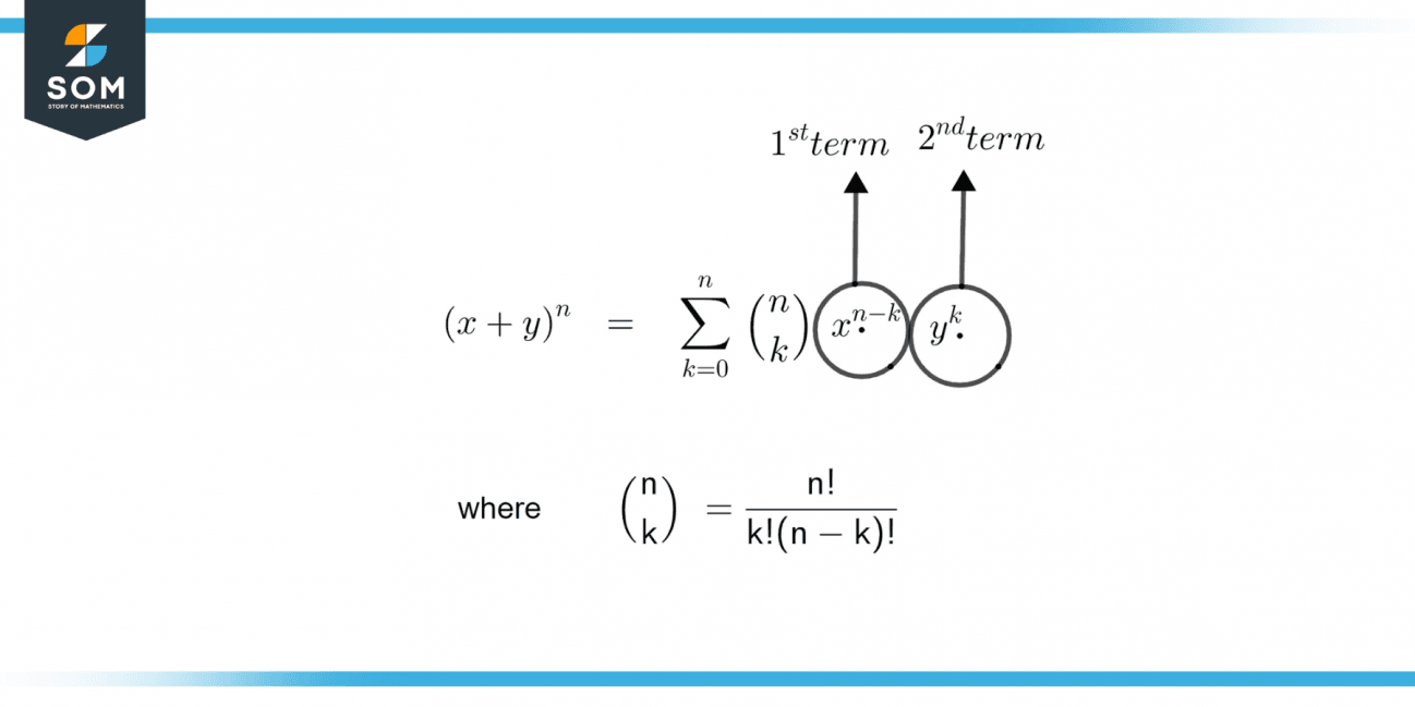 Binomial Definition And Meaning 3017