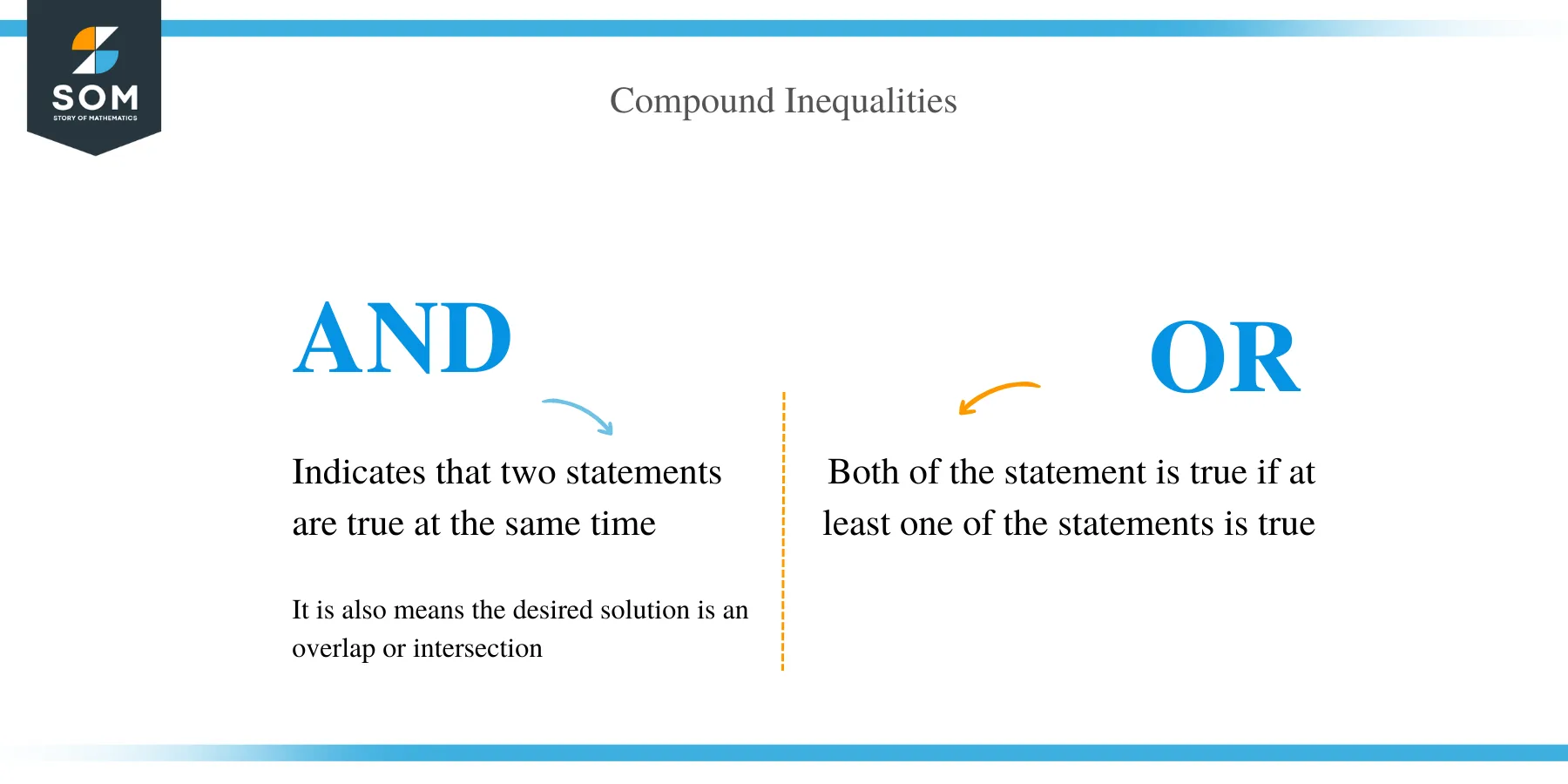 Compoud Inequalities and or