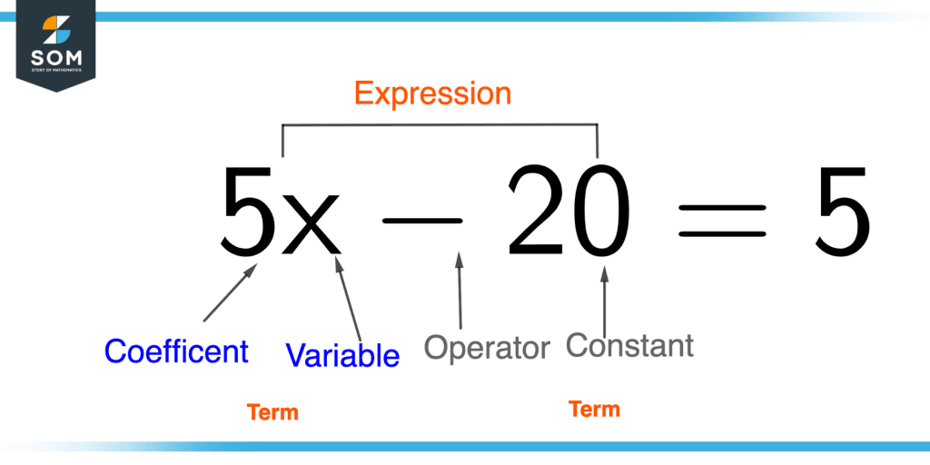 Constant | Definition & Meaning