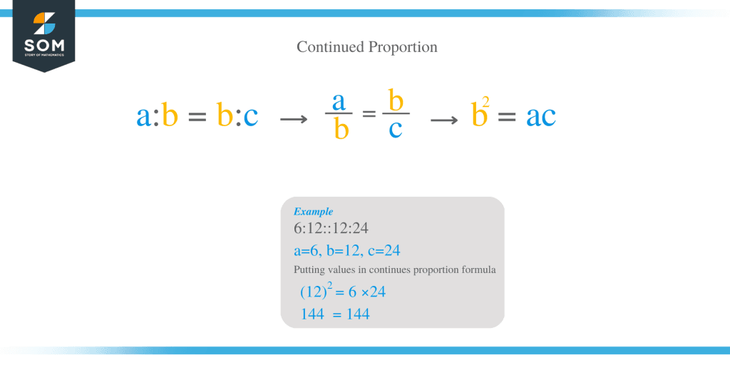 Proportions – Explanation & Examples