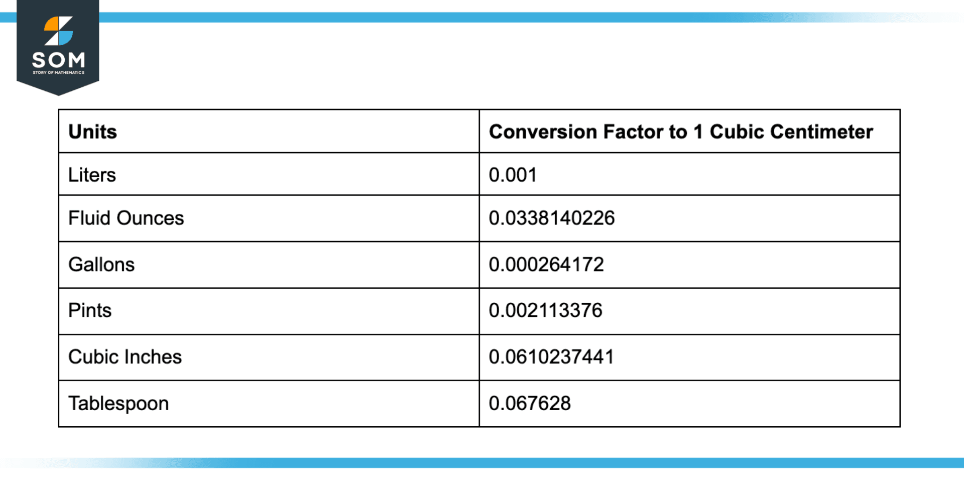 Cubic Centimeter Definition Meaning