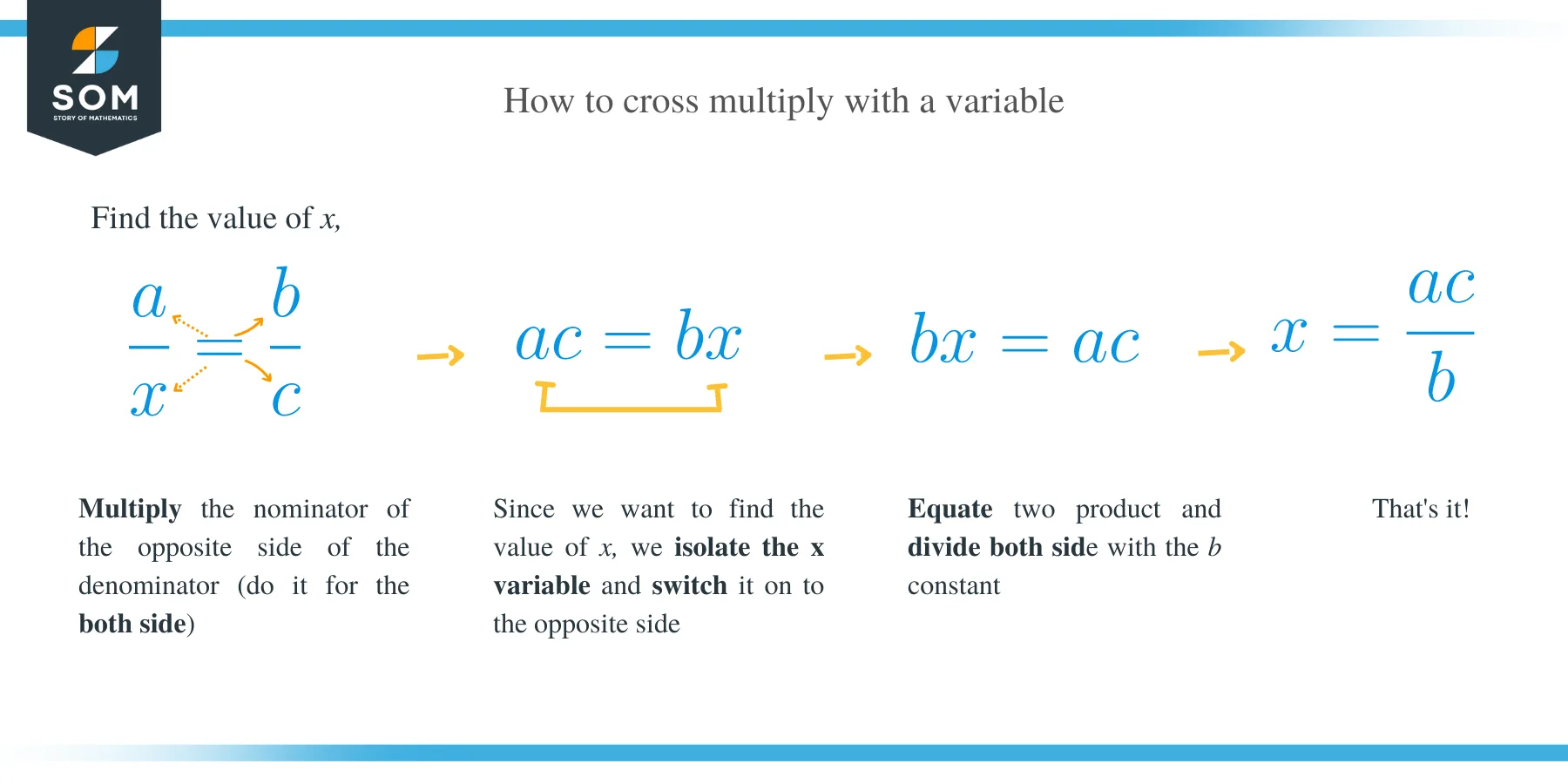 Cross multiplication How to