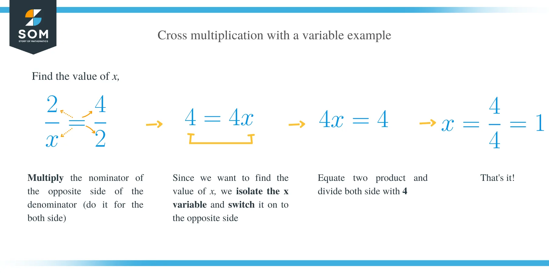 Cross multiplication