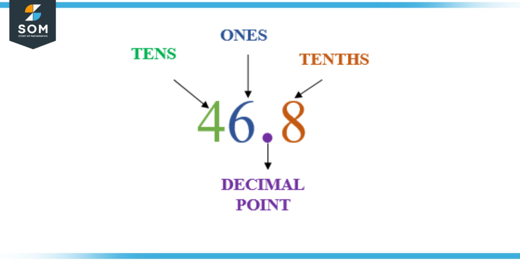 decimal-point-definition-meaning