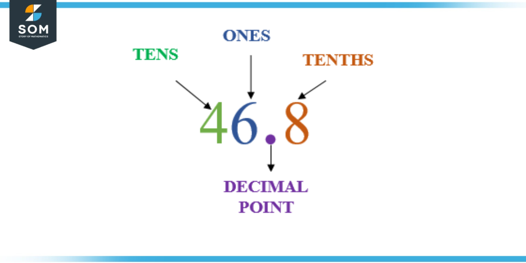 Decimal Point Definition Meaning