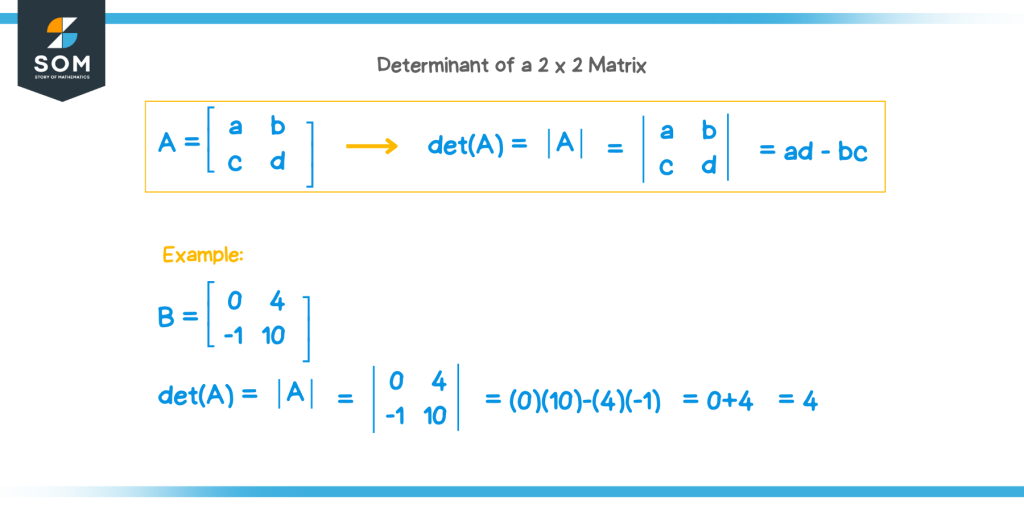 Determinant of a 2x2 matrix