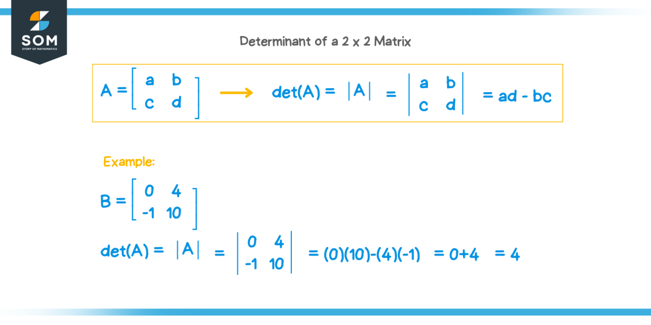 Determinant Of A 2x2 Matrix