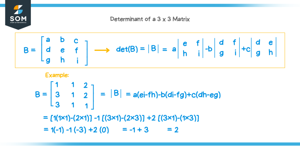Determinant Of A 3x3 Matrix Explanation And Examples 5793
