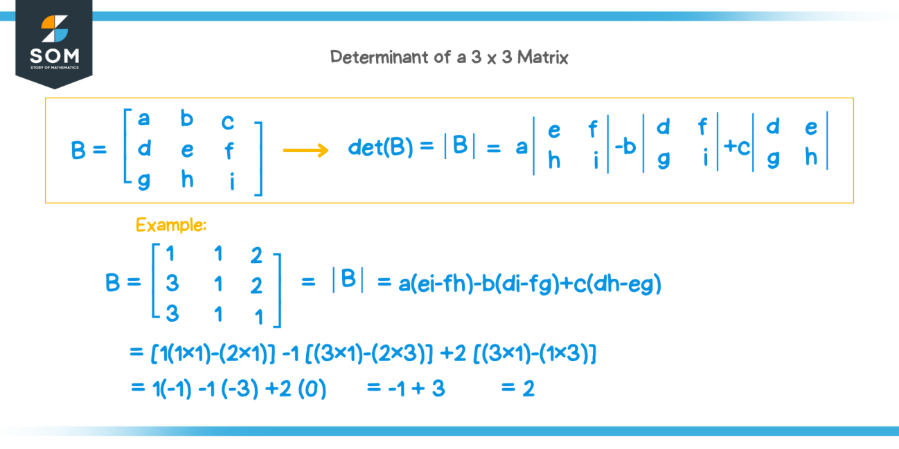 Determinant of a 3x3 matrix - Explanation & Examples