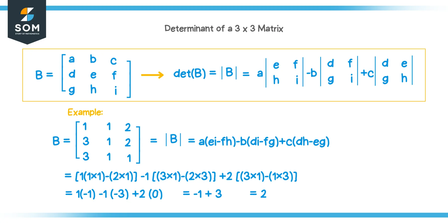 Determinant of a 3 x 3 Matrix Formula