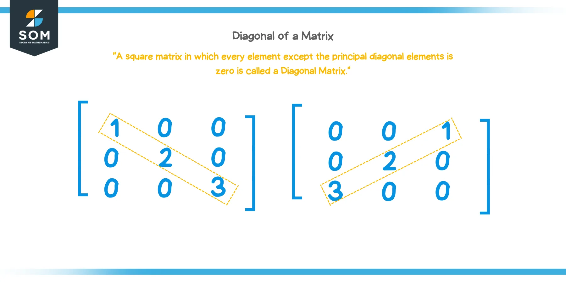 Diagonal of a Matrix