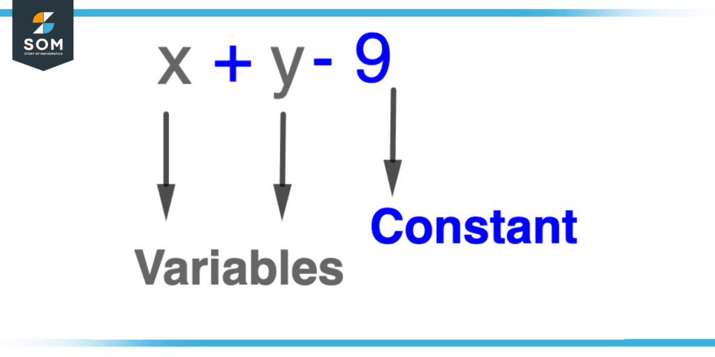 Constant | Definition & Meaning