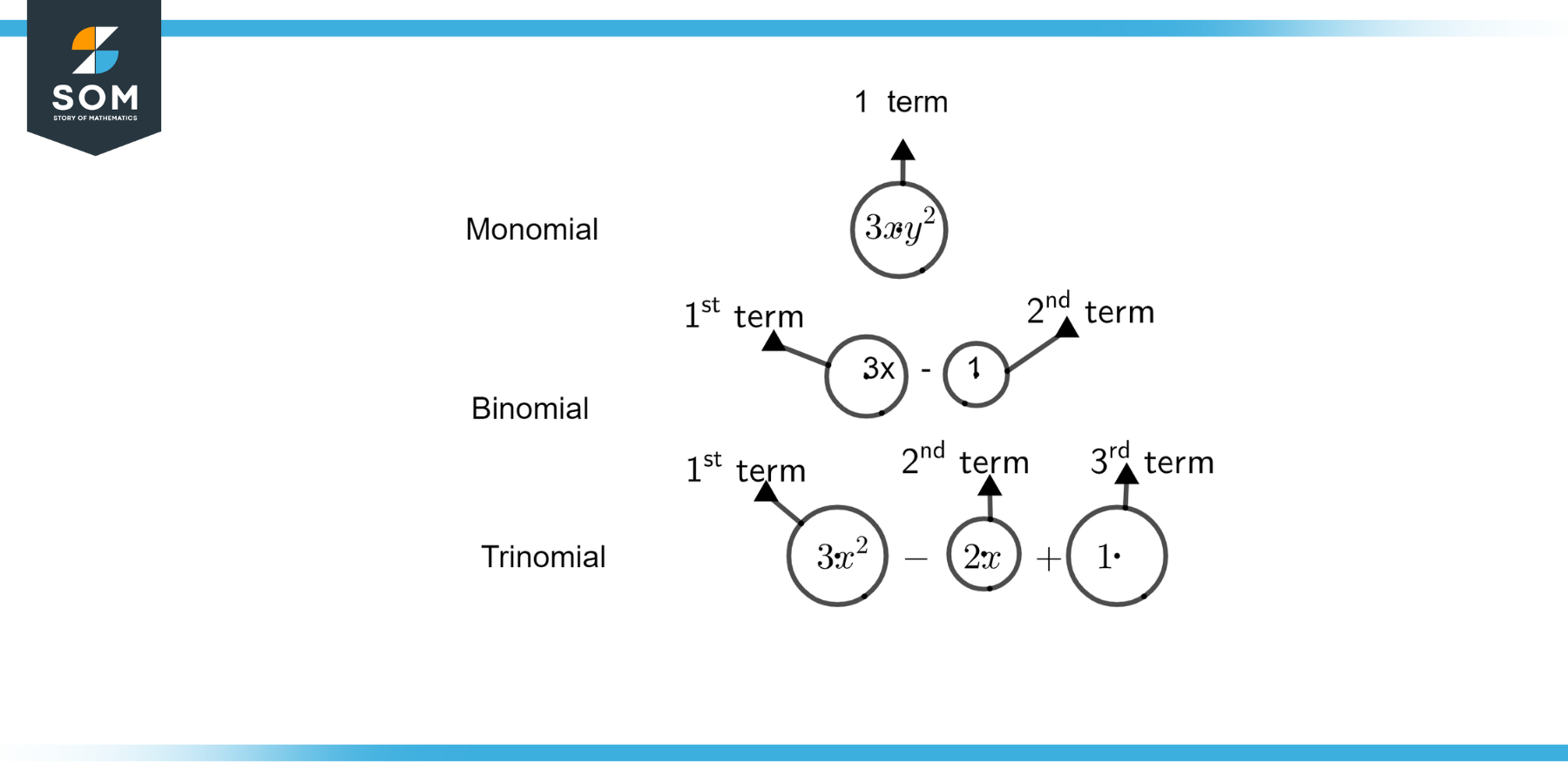 binomial-definition-meaning