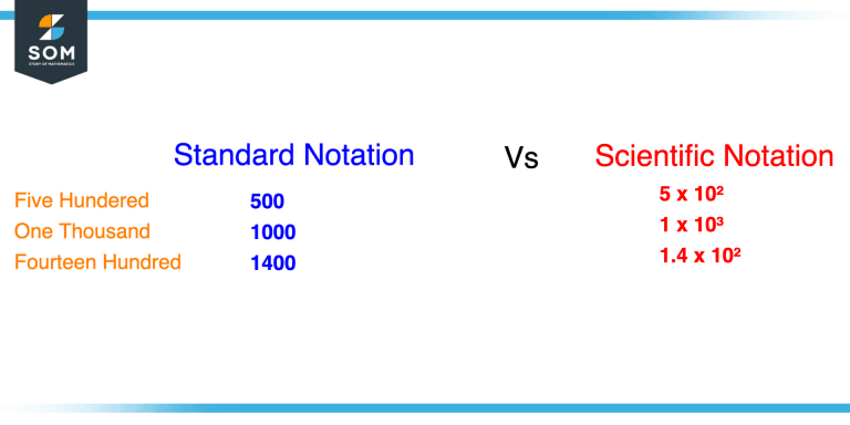 Standard Notation | Definition & Meaning