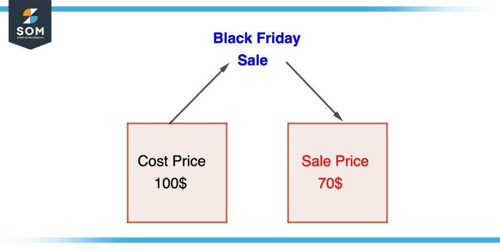 sale-price-definition-meaning