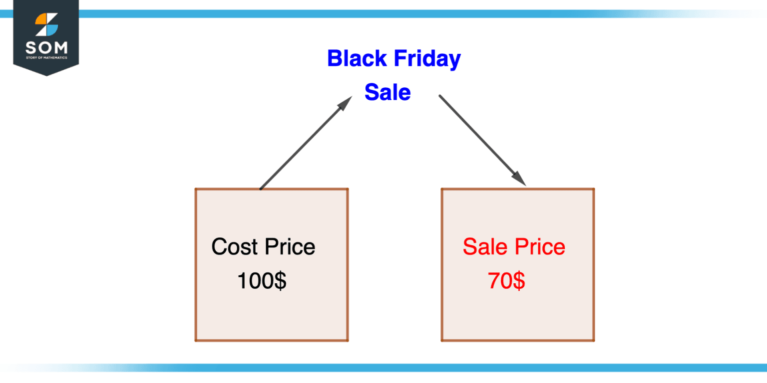 Sale Price Definition And Meaning