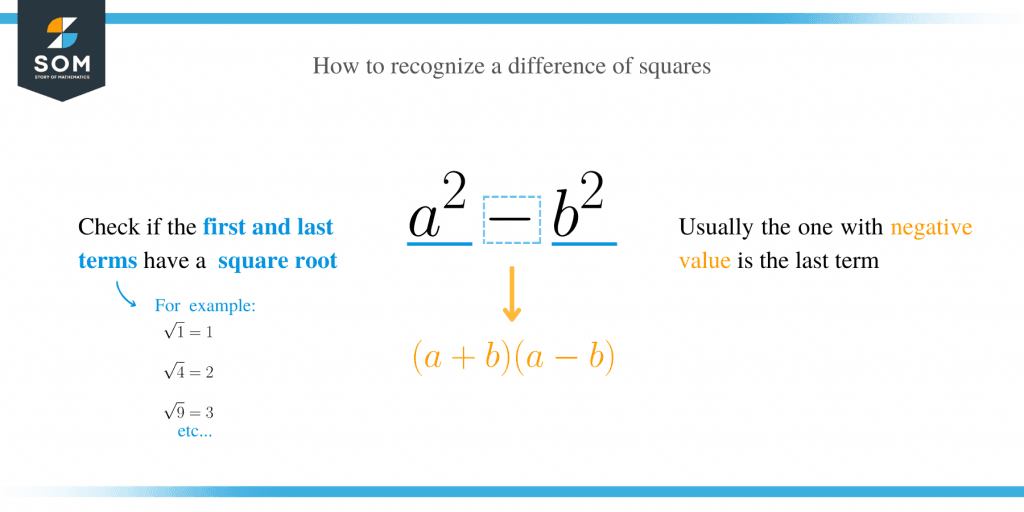 Difference Of Squares – Explanation & Examples