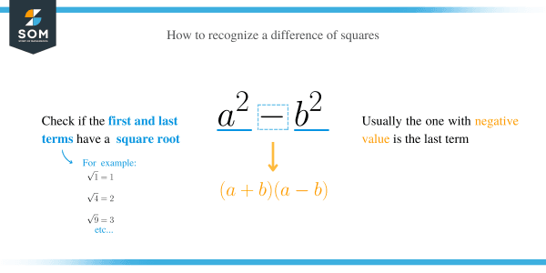 Difference of Squares – Explanation & Examples