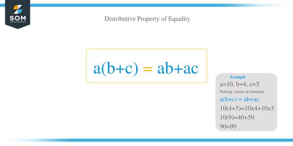 Distributive Property of Equality – Explanation and Examples