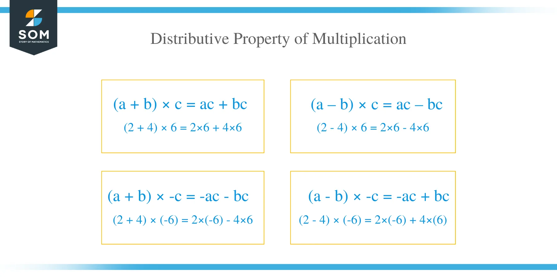 Distributive Property of Multiplication