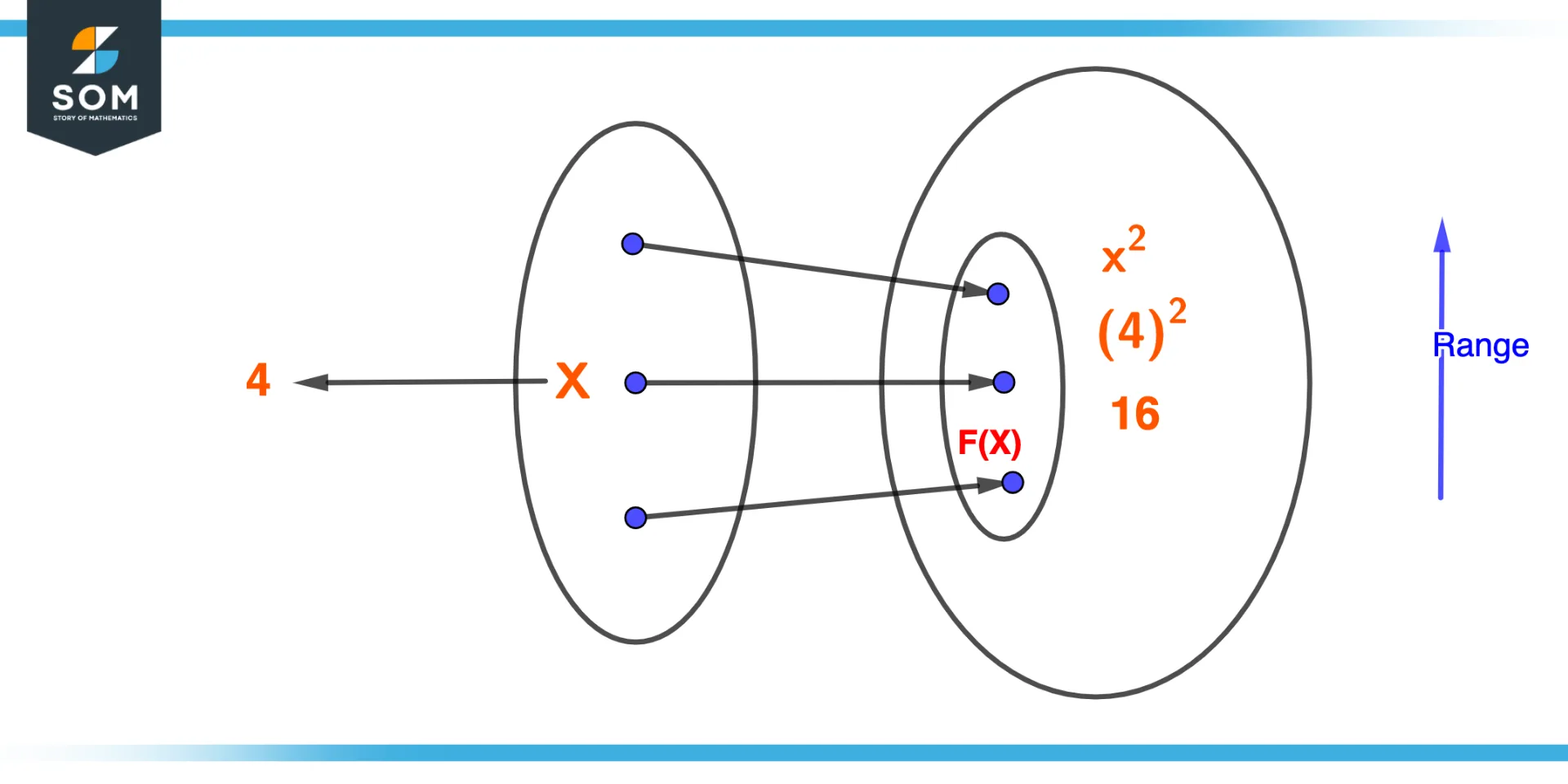 Example of Image of a function