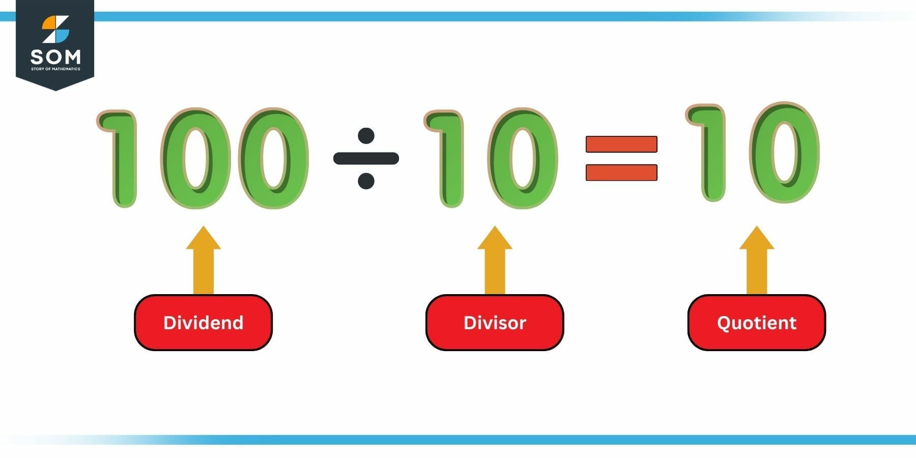 Quotient Definition Meaning