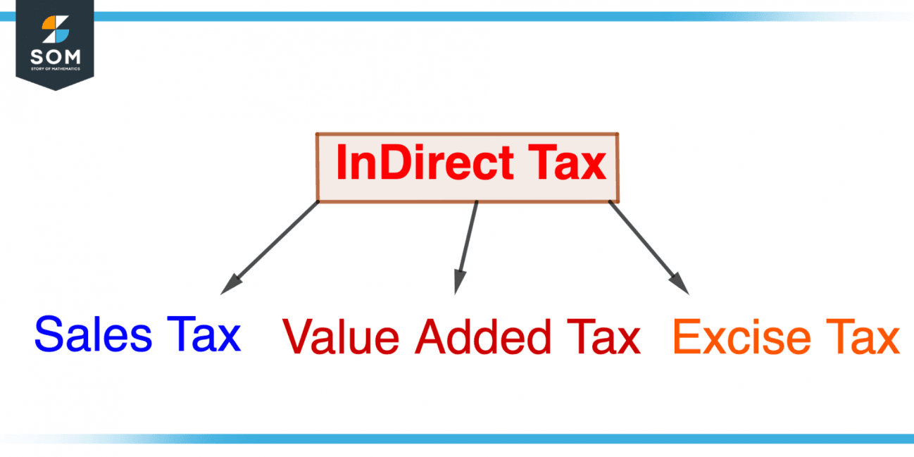 Tax Definition And Meaning