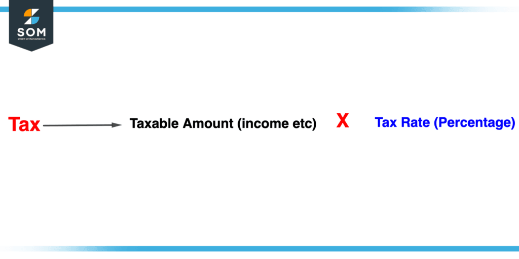 Tax | Definition & Meaning