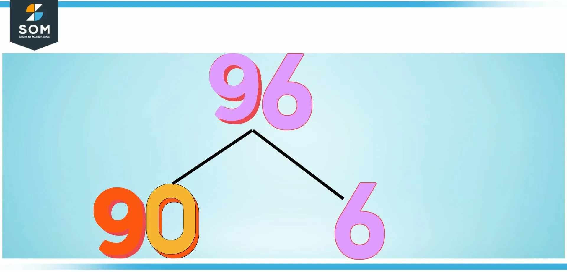 Graphical Depiction of how to Halve a number in tens and ones