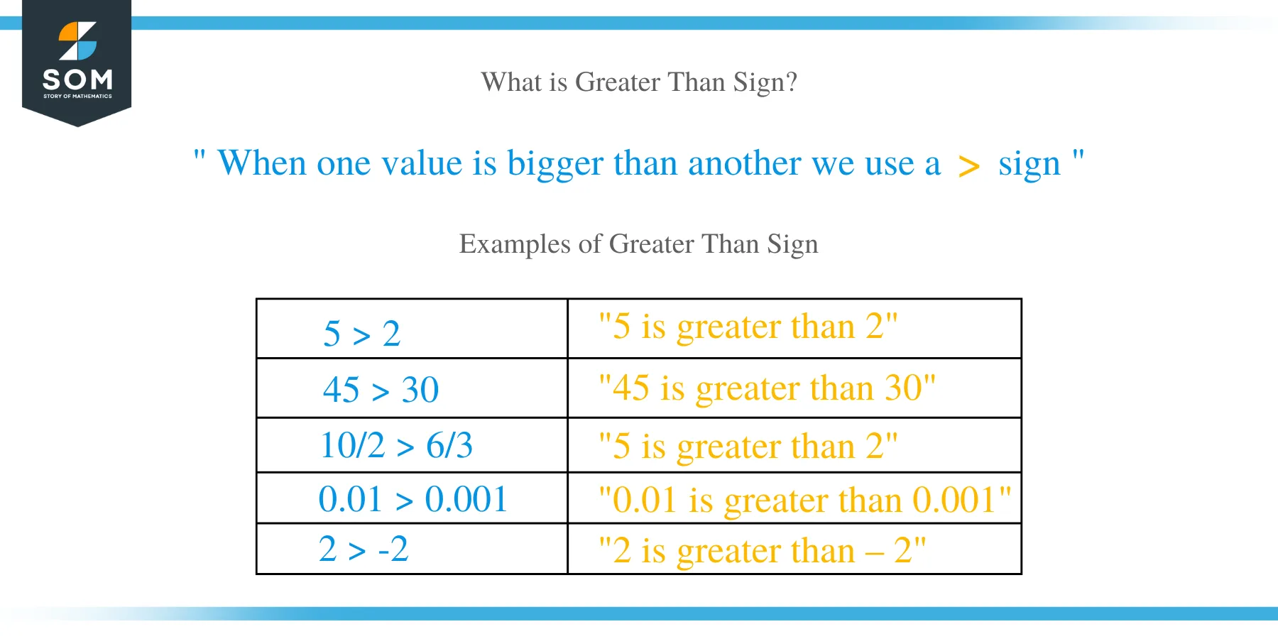 What is Greater Than Sign?