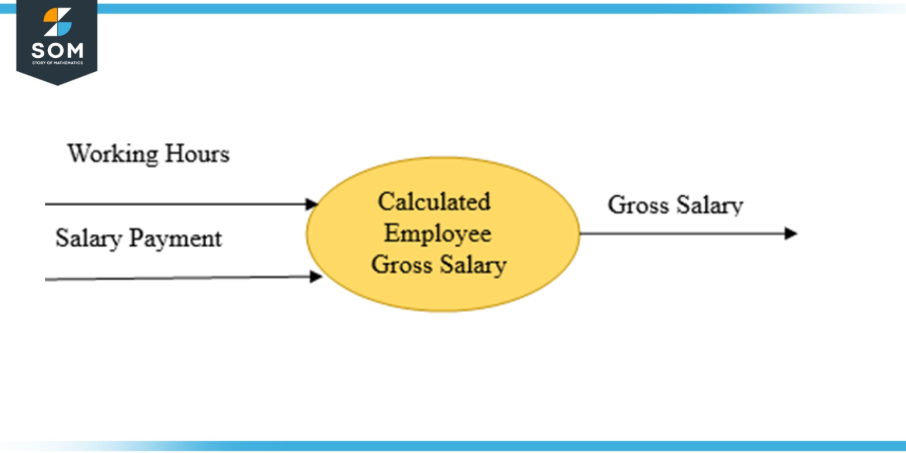 gross-definition-meaning