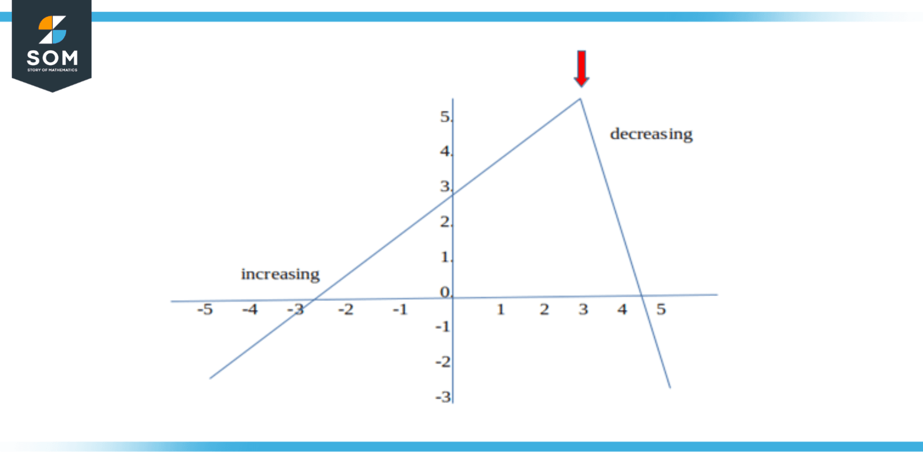 increase-definition-meaning