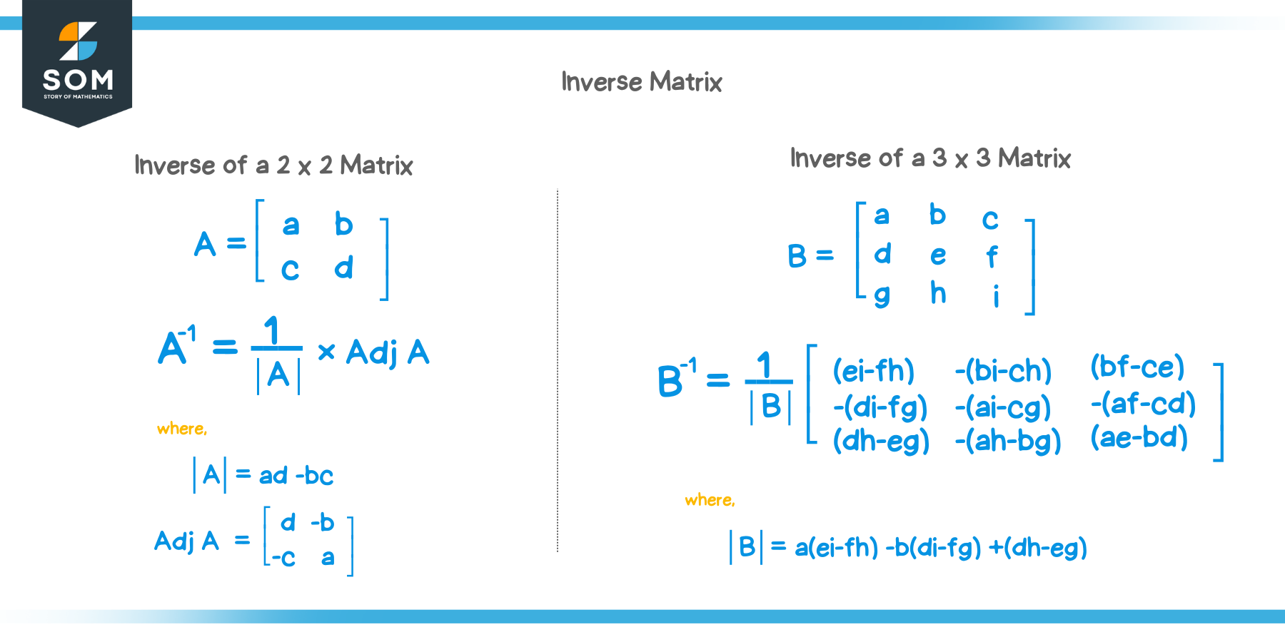 Inverse Matrix Explanation Examples