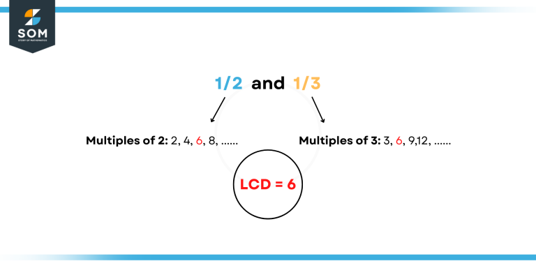 least-common-denominator-definition-meaning