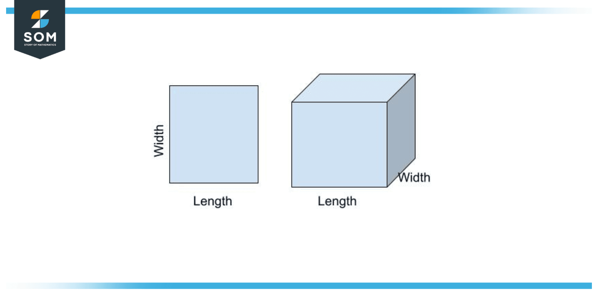 Double Width Meaning