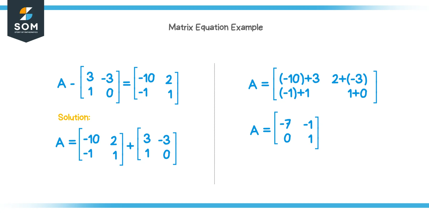 How to Solve Matrix Equations