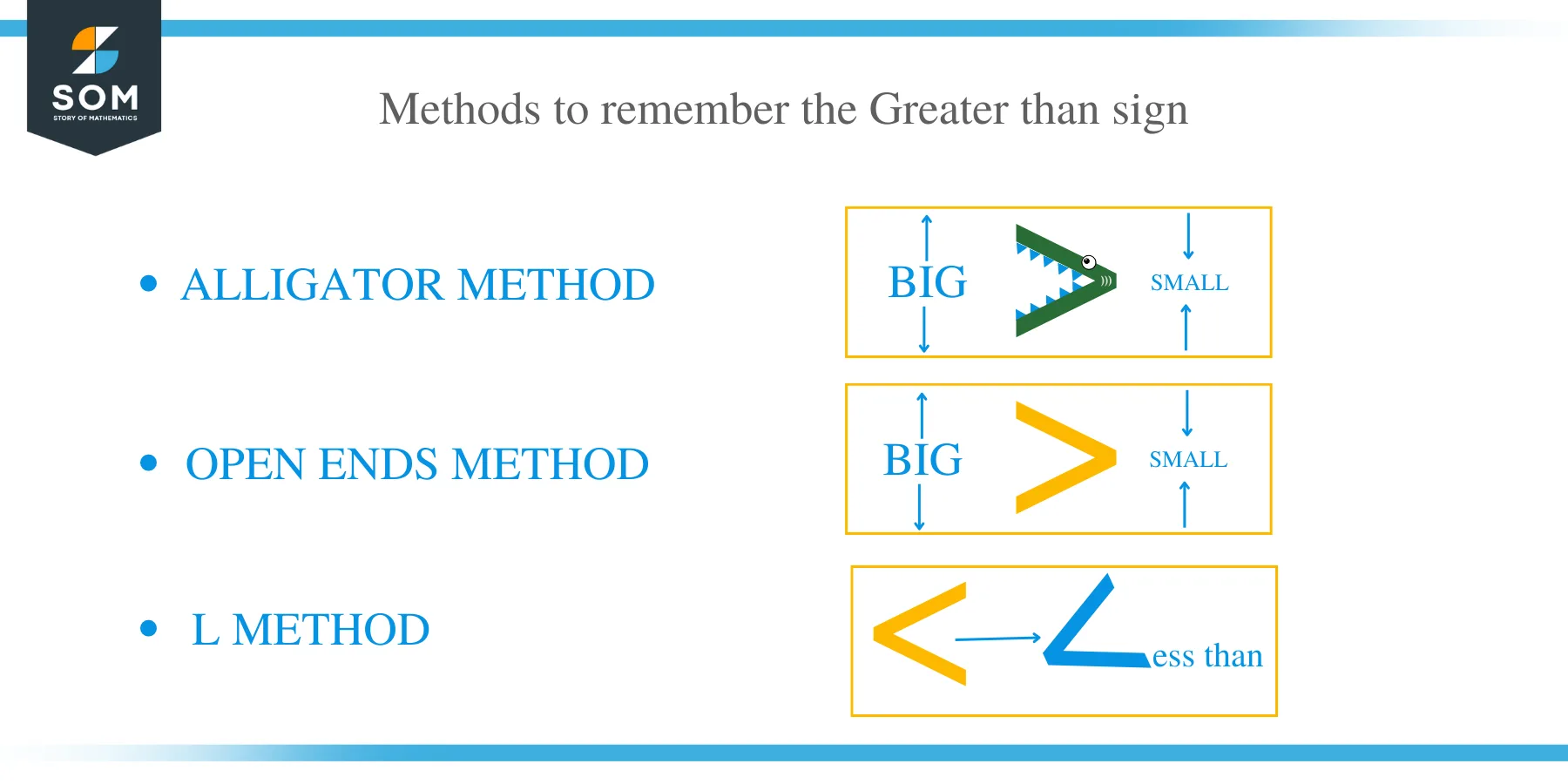 How to Remember Greater than Sign