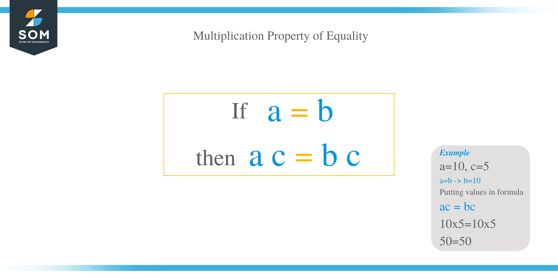 Multiplication Property of Equality – Examples and Explanation